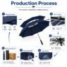 30 inch extra large double canopy golf umbrella halrum 3